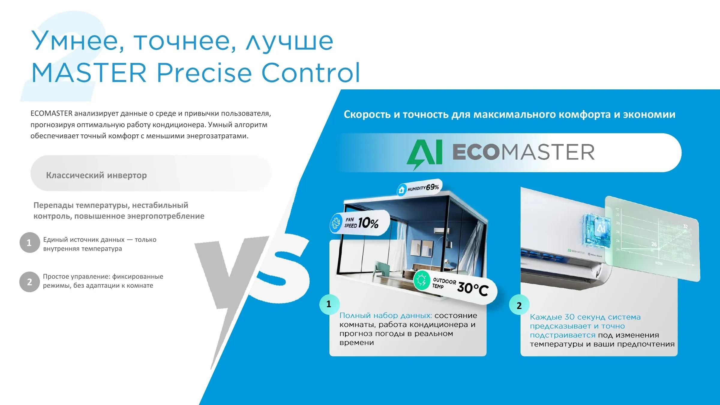 Настенный кондиционер Alba Pro 07