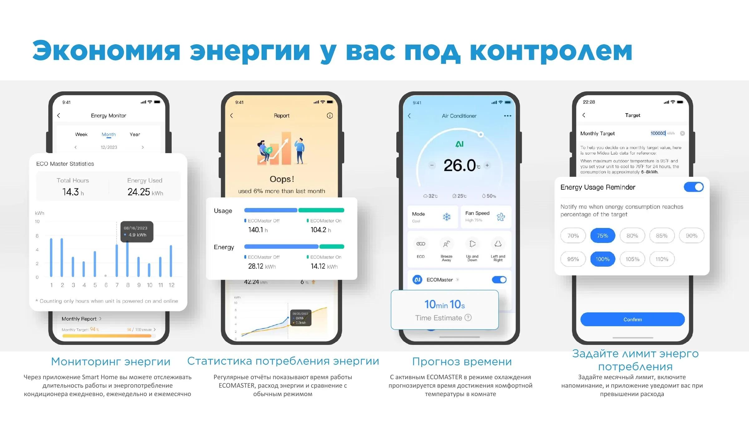 Настенный кондиционер Alba Pro 07