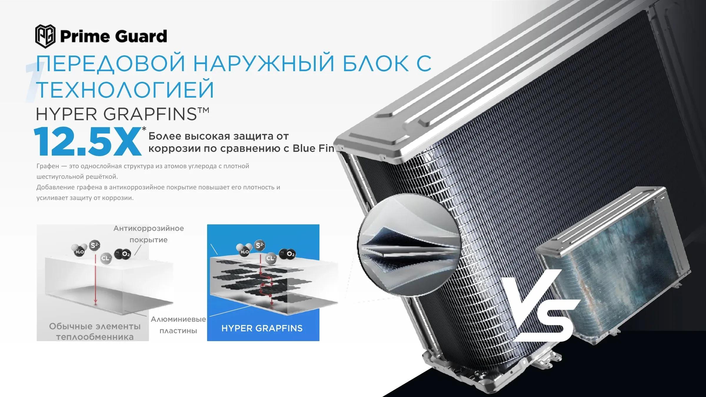 Настенный кондиционер Alba Pro 07