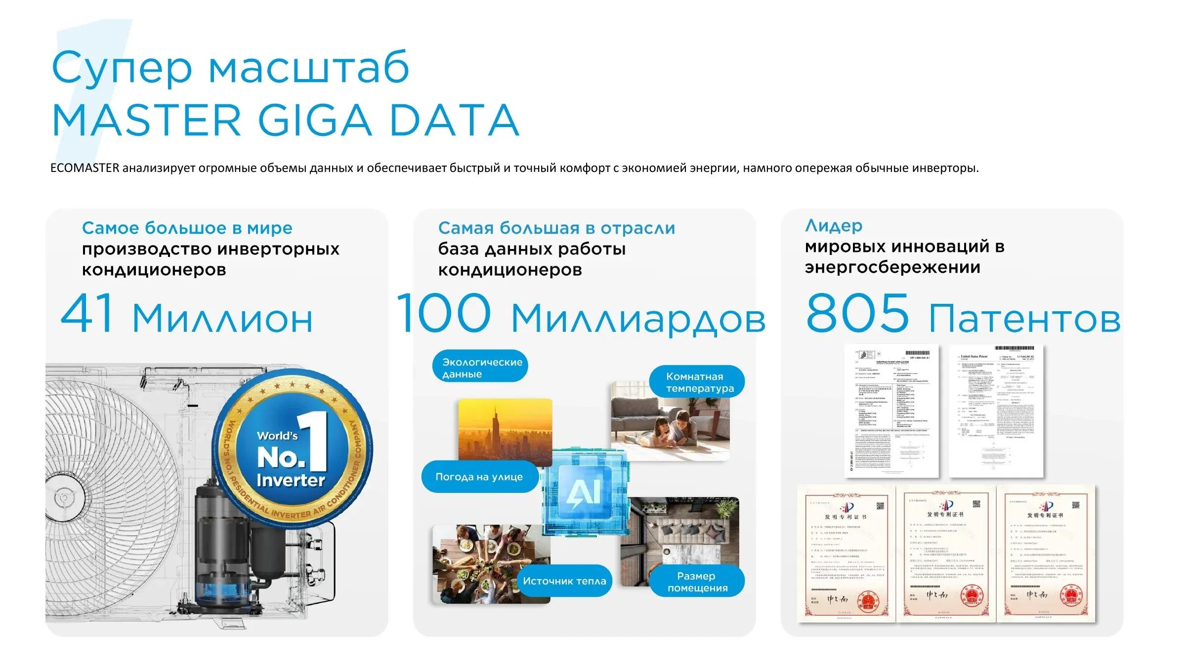 Настенный кондиционер Alba Pro 07