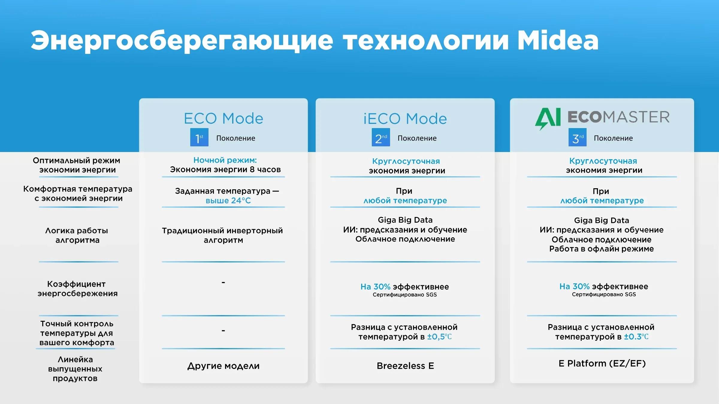 Настенный кондиционер Alba Pro 07