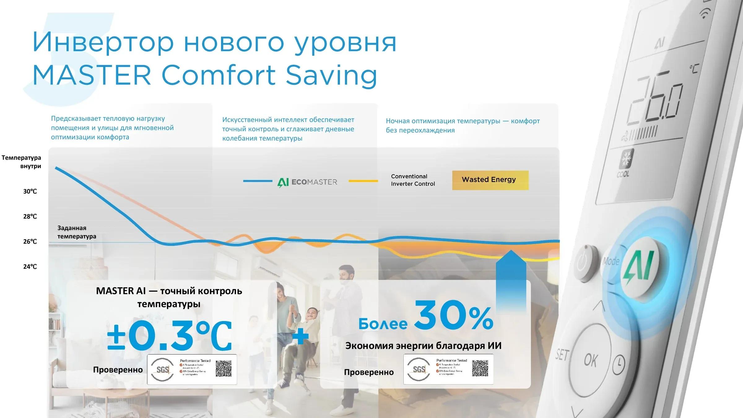 Настенный кондиционер Alba Pro 07